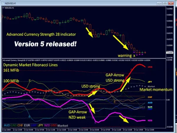 Advanced Currency Strength28 Indicator 11