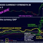 Advanced Currency Strength28 Indicator 10