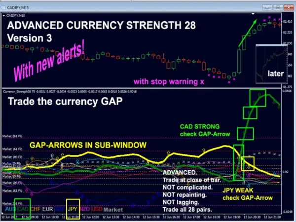 Advanced Currency Strength28 Indicator 10