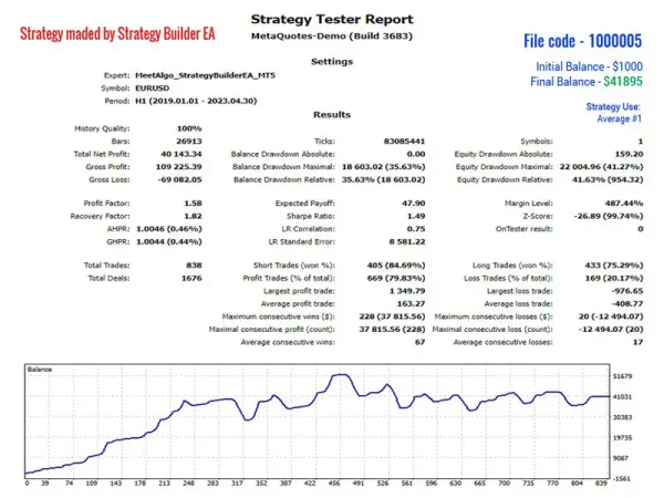 CAP Strategy Builder 5