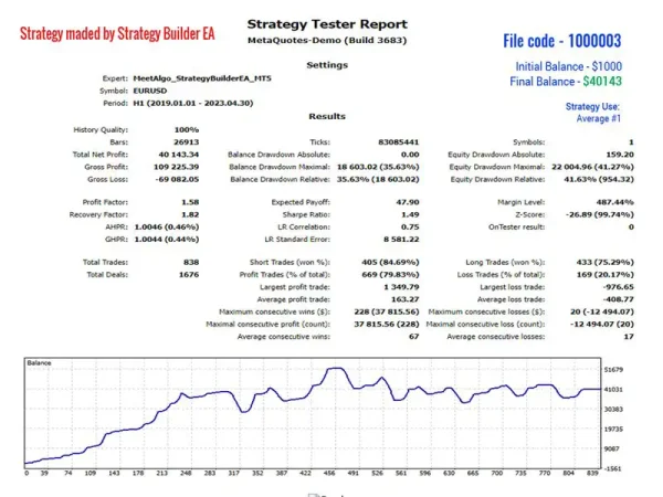 CAP Strategy Builder 4