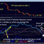 Advanced Currency Strength28 Indicator 9