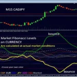 Advanced Currency Strength28 Indicator 7