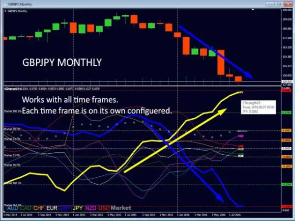 Advanced Currency Strength28 Indicator 3