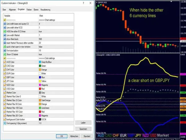 Advanced Currency Strength28 Indicator 2