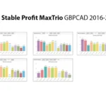 New Stable Profit MaxTrio 1