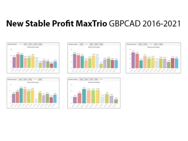 New Stable Profit MaxTrio 1