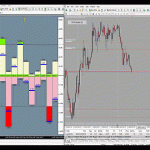 Performing forex tool 5