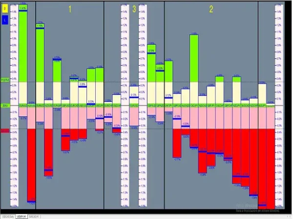 Performing forex tool 1