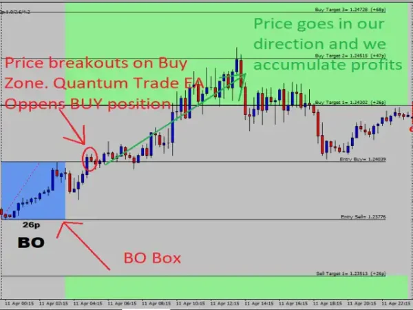 Quantum Trade EA 3