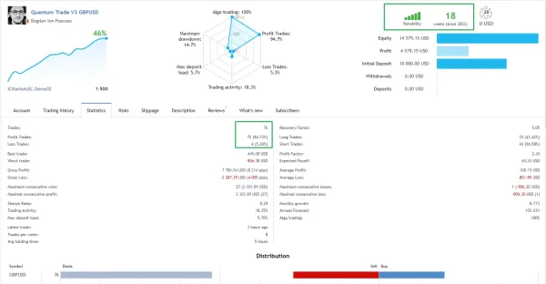 Quantum Trade EA 6