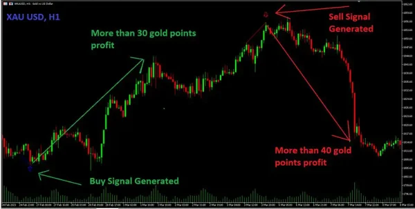 Quantum Trend Sniper Indicator 4