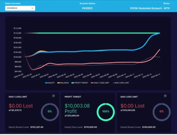 SpaceX Gold Pro EA 3