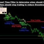 Advanced Gold Trading 4