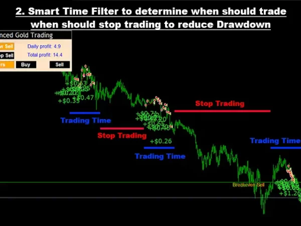 Advanced Gold Trading 4