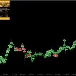 Advanced Gold Trading 5