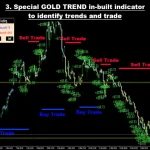 Advanced Gold Trading 7