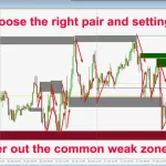 Advanced Supply Demand 9