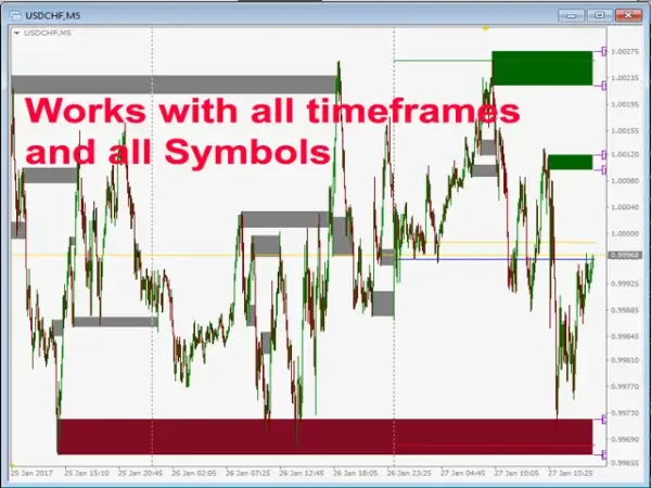 Advanced Supply Demand 4