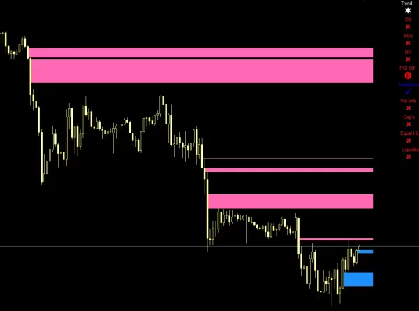 Auto Orderblock with Break of Structure 7