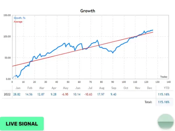 Evening Scalper Pro 2