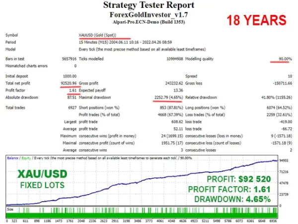 Forex GOLD Investor 1