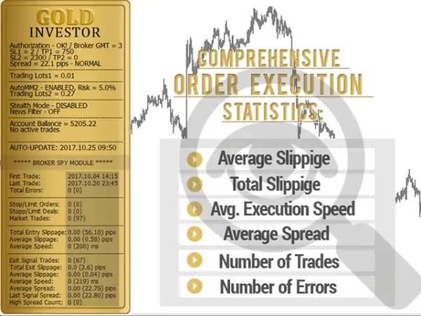 Forex GOLD Investor 2