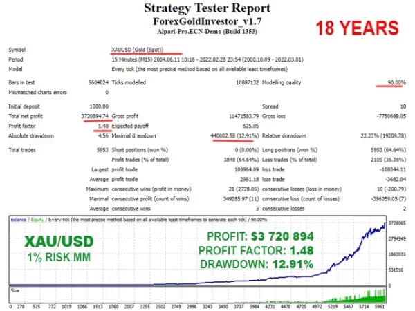 Forex GOLD Investor 3