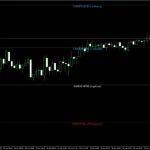 Gann Made Easy 6