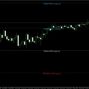 Gann Made Easy 6