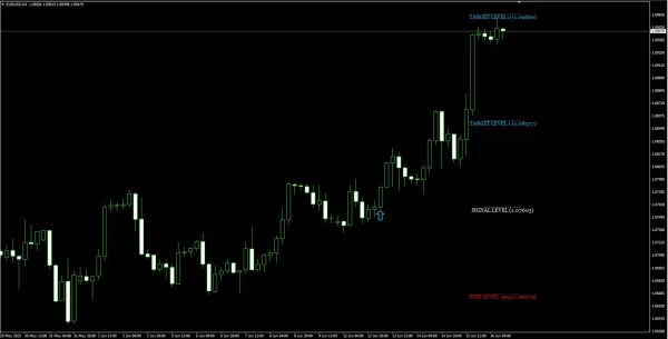 Gann Made Easy 4