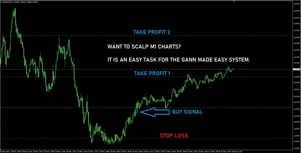 Gann Made Easy 3