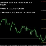 Gann Made Easy 2