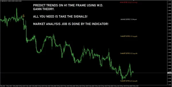 Gann Made Easy 2