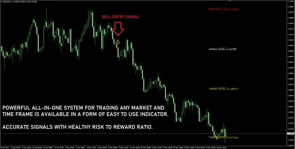 Gann Made Easy 1