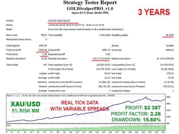 GOLD Scalper PRO 4