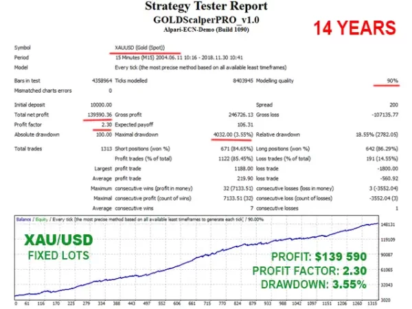 GOLD Scalper PRO 3