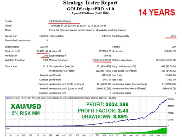 GOLD Scalper PRO2