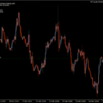 KT Equity Protector EA 2