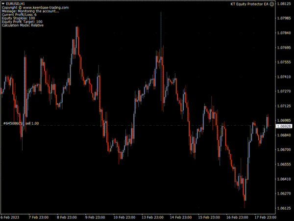 KT Equity Protector EA 2