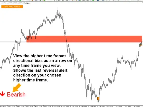 Market Reversal Alerts 9