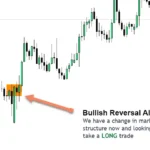 Market Reversal Alerts 5