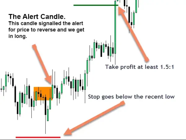 Market Reversal Alerts 4