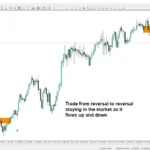 Market Reversal Alerts 2