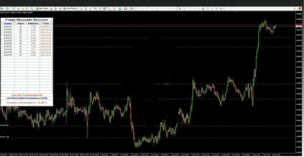 Forex Recovery Bot EA MT4-Preview-2