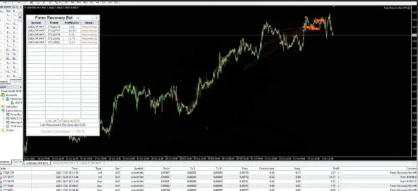 Forex Recovery Bot EA MT4-Preview-3