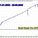 Gold Rush Pro MT4 1