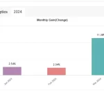 Bitcoin Scalper AI 2