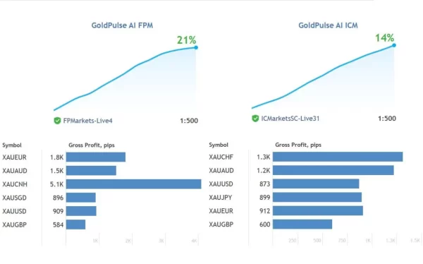 GoldPulse AI 1