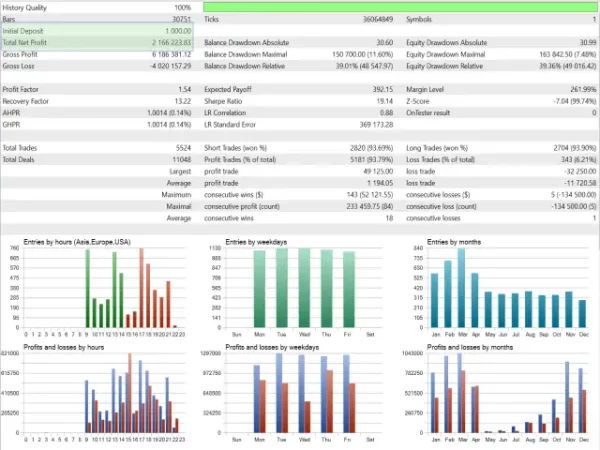 Wall Street Scalper MT4 3